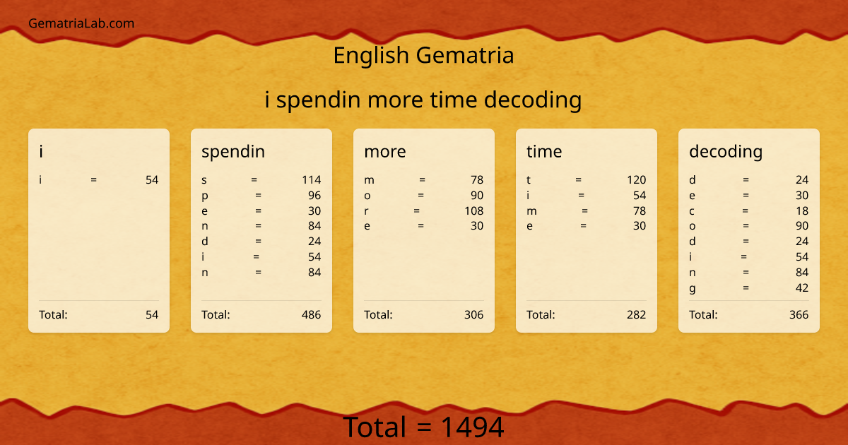 i spendin more time decoding in english Gematria